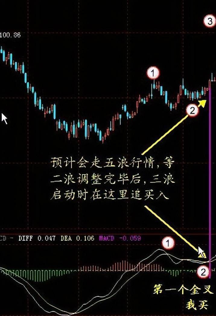 节后开门红！现阶段A股市场是满仓可怕还是空仓可怕？