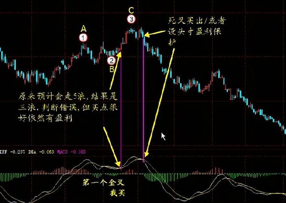 节后开门红！现阶段A股市场是满仓可怕还是空仓可怕？