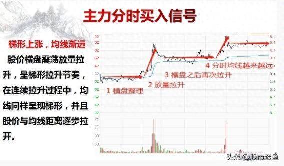 炒股大赛冠军箴言小资金如何迅速滴做多其实方法真滴很简单