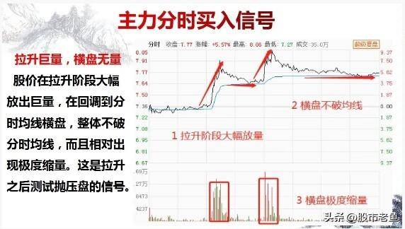炒股大赛冠军箴言小资金如何迅速滴做多其实方法真滴很简单