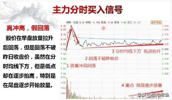 炒股大赛冠军箴言小资金如何迅速滴做多其实方法真滴很简单
