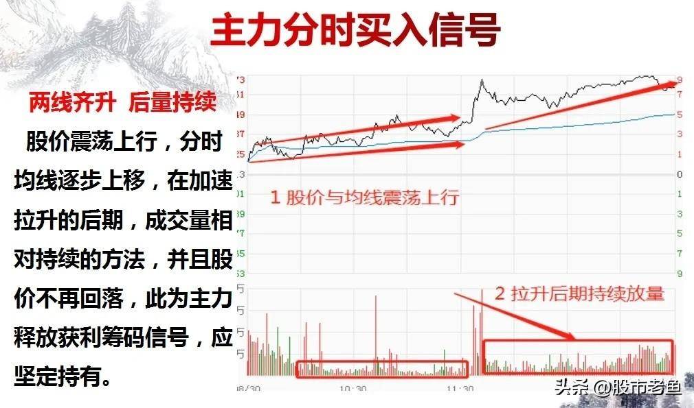 炒股大赛冠军箴言小资金如何迅速滴做多其实方法真滴很简单