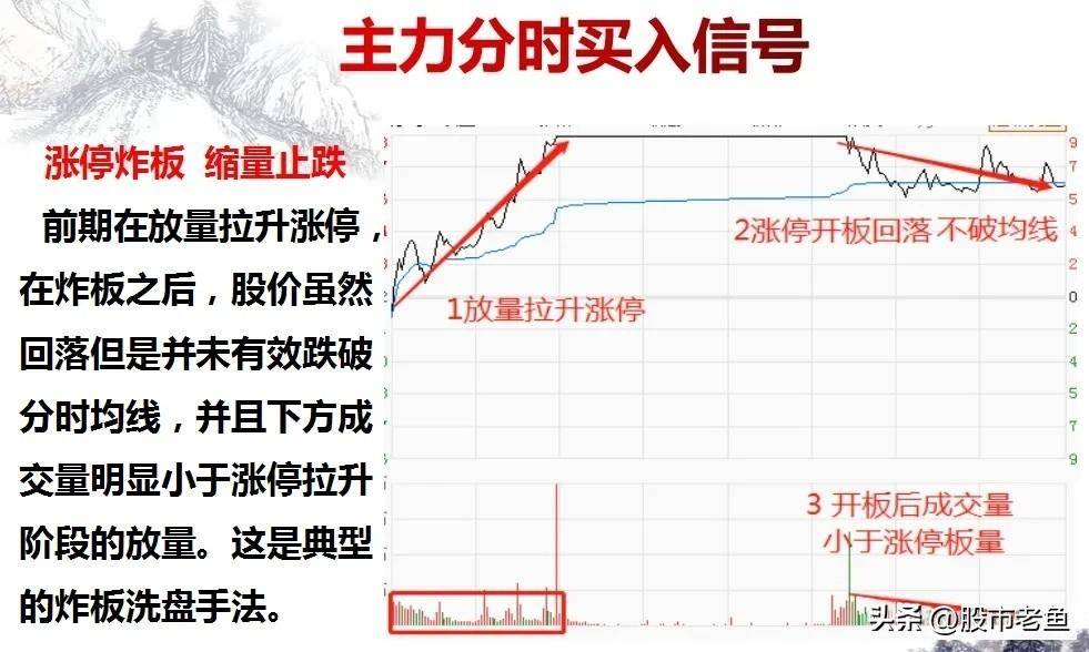 炒股大赛冠军箴言小资金如何迅速滴做多其实方法真滴很简单