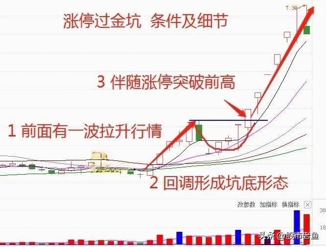 中国股市一旦股票出现涨停过金坑情况短期就会出现大涨