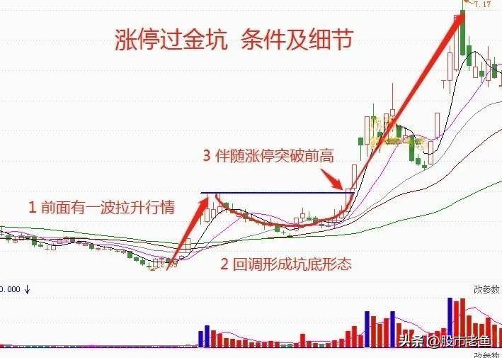 中国股市一旦股票出现涨停过金坑情况短期就会出现大涨