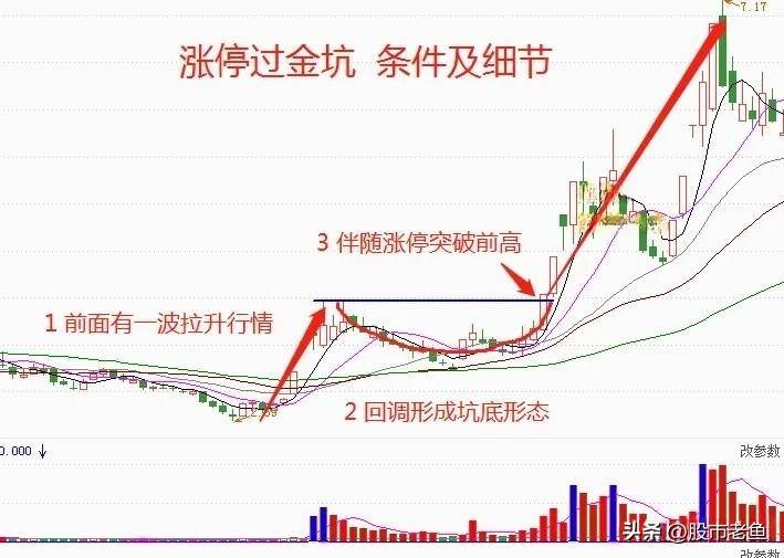 中国股市一旦股票出现涨停过金坑情况短期就会出现大涨