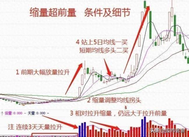 散户靠炒股到底能不能发财？跟随主力资金后面往往是很实用的方法
