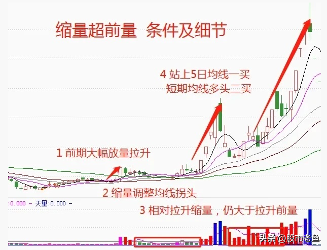 散户靠炒股到底能不能发财？跟随主力资金后面往往是很实用的方法