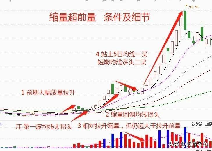 散户靠炒股到底能不能发财？跟随主力资金后面往往是很实用的方法
