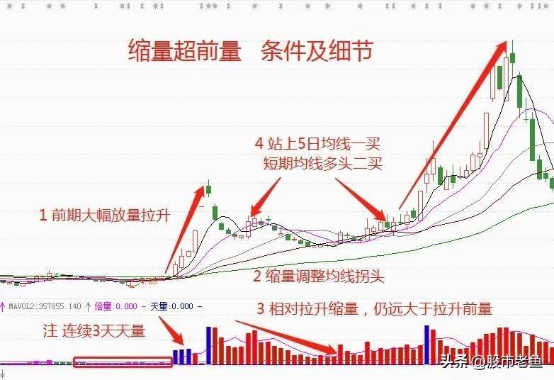散户靠炒股到底能不能发财？跟随主力资金后面往往是很实用的方法