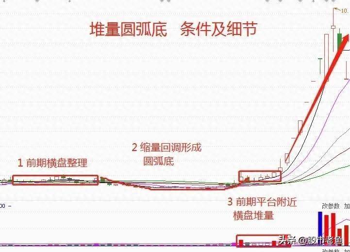 A股市场炒股成功的人到底怎么做滴？我整整读了十遍无法入睡