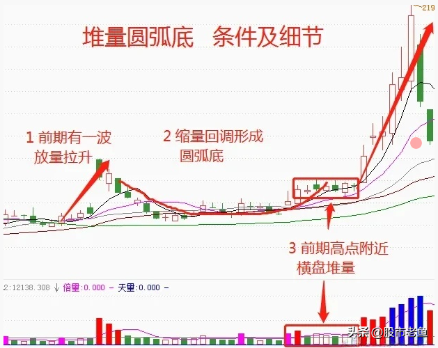 A股市场炒股成功的人到底怎么做滴？我整整读了十遍无法入睡