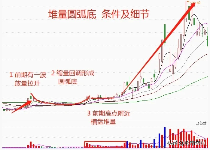 A股市场炒股成功的人到底怎么做滴？我整整读了十遍无法入睡