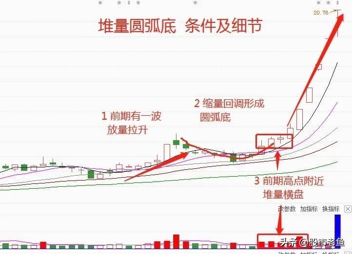 A股市场炒股成功的人到底怎么做滴？我整整读了十遍无法入睡