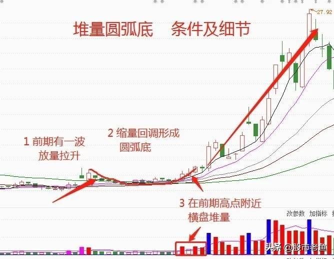 A股市场炒股成功的人到底怎么做滴？我整整读了十遍无法入睡