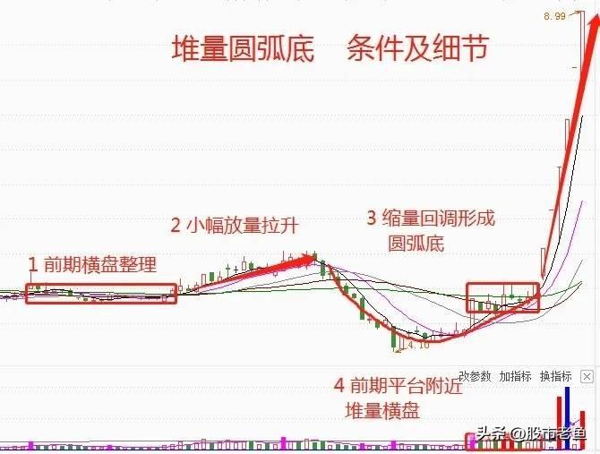 A股市场炒股成功的人到底怎么做滴？我整整读了十遍无法入睡
