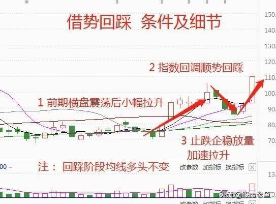 股票一旦出现借势回踩的情况往往说明主力洗盘结束将大涨
