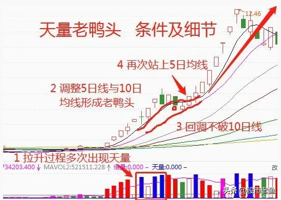 这是我见过很好的交易方式此文虽然很短但是领悟后赚钱就容易