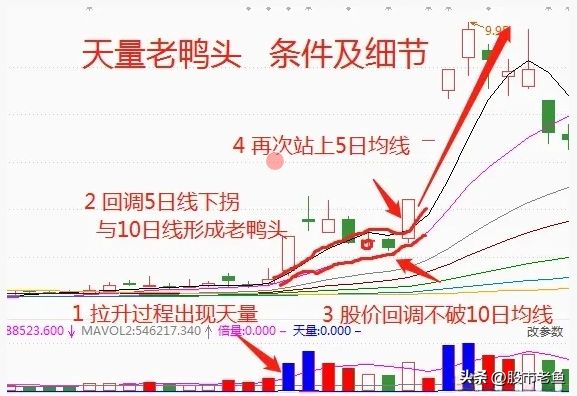 这是我见过很好的交易方式此文虽然很短但是领悟后赚钱就容易