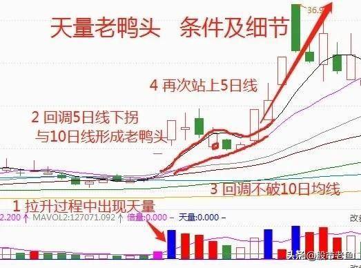 这是我见过很好的交易方式此文虽然很短但是领悟后赚钱就容易