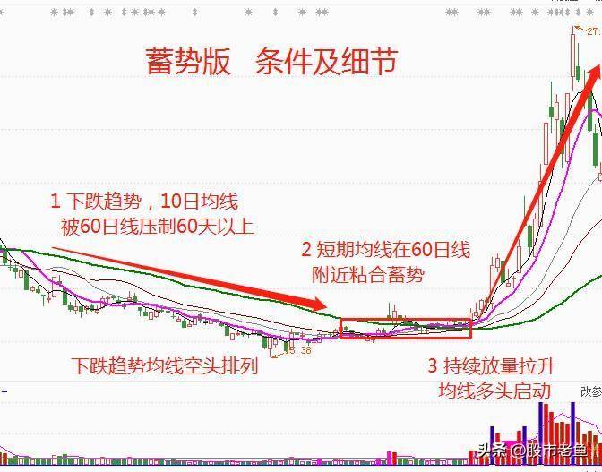 炒股真滴不需要懂太多永远坚定顺势而为虽然简单却很赚钱