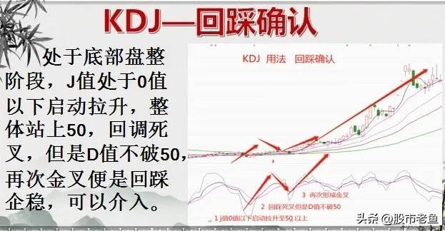 股市经常赚钱的一种人炒股使用这种方法用非常简单的方法赚钱