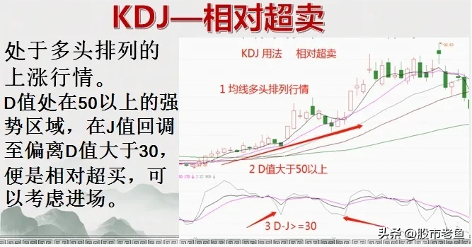 股市经常赚钱的一种人炒股使用这种方法用非常简单的方法赚钱