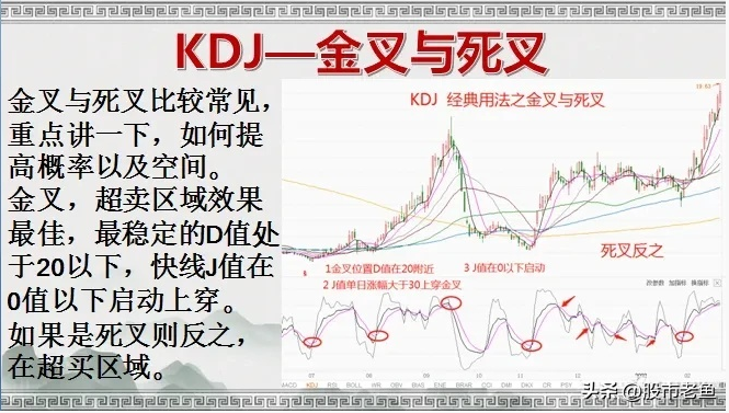 股市经常赚钱的一种人炒股使用这种方法用非常简单的方法赚钱