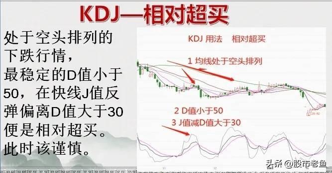 股市经常赚钱的一种人炒股使用这种方法用非常简单的方法赚钱