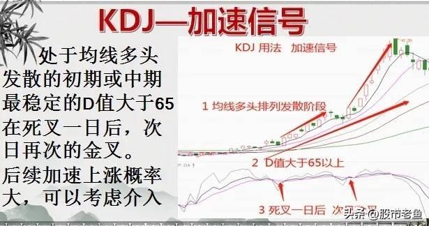 股市经常赚钱的一种人炒股使用这种方法用非常简单的方法赚钱