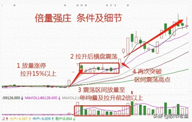 在股市里如何跑赢90以上的散户？每天看几遍颠覆你的赚钱思维