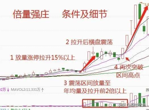 在股市里如何跑赢90以上的散户？每天看几遍颠覆你的赚钱思维