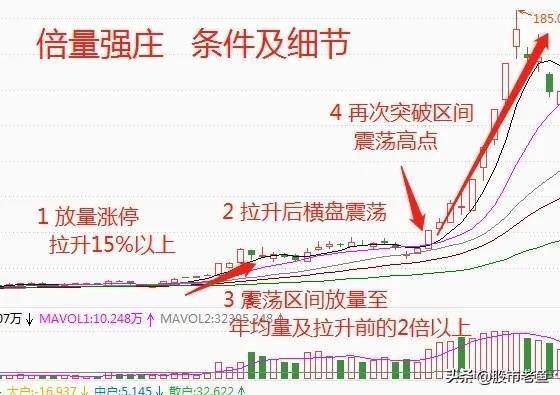 在股市里如何跑赢90以上的散户？每天看几遍颠覆你的赚钱思维