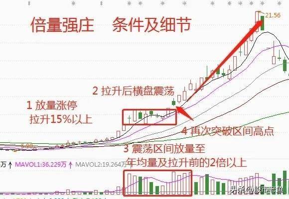 在股市里如何跑赢90以上的散户？每天看几遍颠覆你的赚钱思维