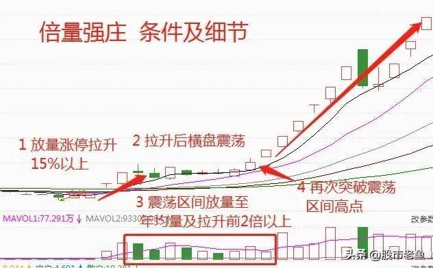 在股市里如何跑赢90以上的散户？每天看几遍颠覆你的赚钱思维