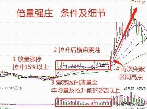 在股市里如何跑赢90以上的散户？每天看几遍颠覆你的赚钱思维
