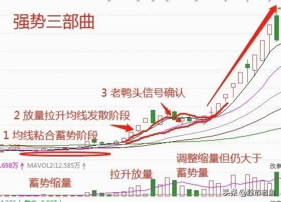 中国股市炒股不需要懂太多永远坚定把握强势股简单却很赚钱