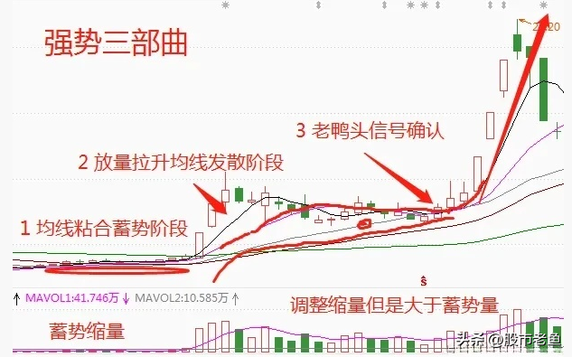 中国股市炒股不需要懂太多永远坚定把握强势股简单却很赚钱