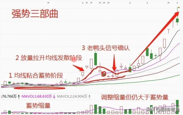 中国股市炒股不需要懂太多永远坚定把握强势股简单却很赚钱