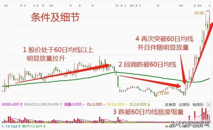 如果牛市即将来临？而你只有几万闲钱不妨买高控地量个股！