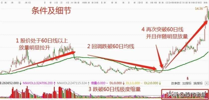 如果牛市即将来临？而你只有几万闲钱不妨买高控地量个股！