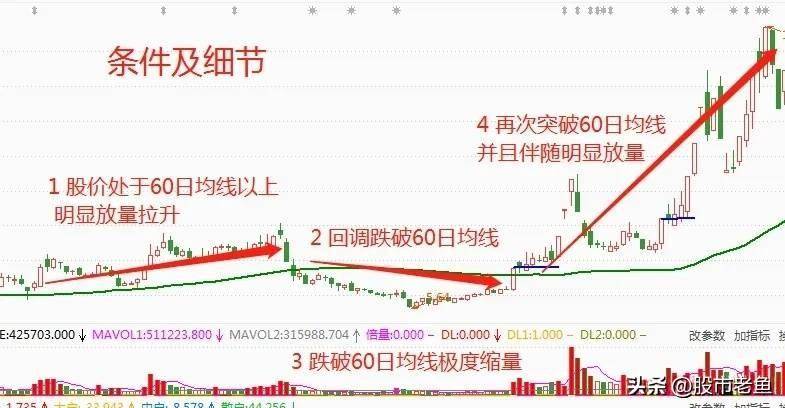 如果牛市即将来临？而你只有几万闲钱不妨买高控地量个股！