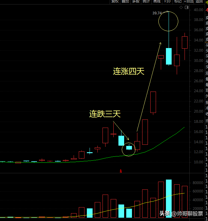 短线高手炒股秘籍分享