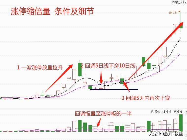 中国股市如果股票出现涨停缩倍量往往短期将迎来暴涨