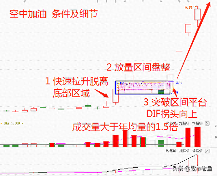 当你把空中加油这种方法搞清楚了你离财富自由就非常近了
