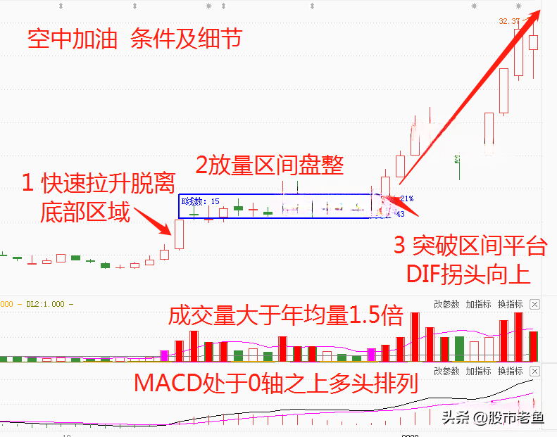 当你把空中加油这种方法搞清楚了你离财富自由就非常近了