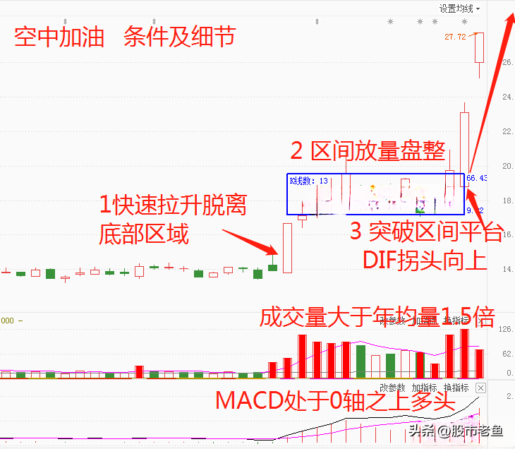 当你把空中加油这种方法搞清楚了你离财富自由就非常近了