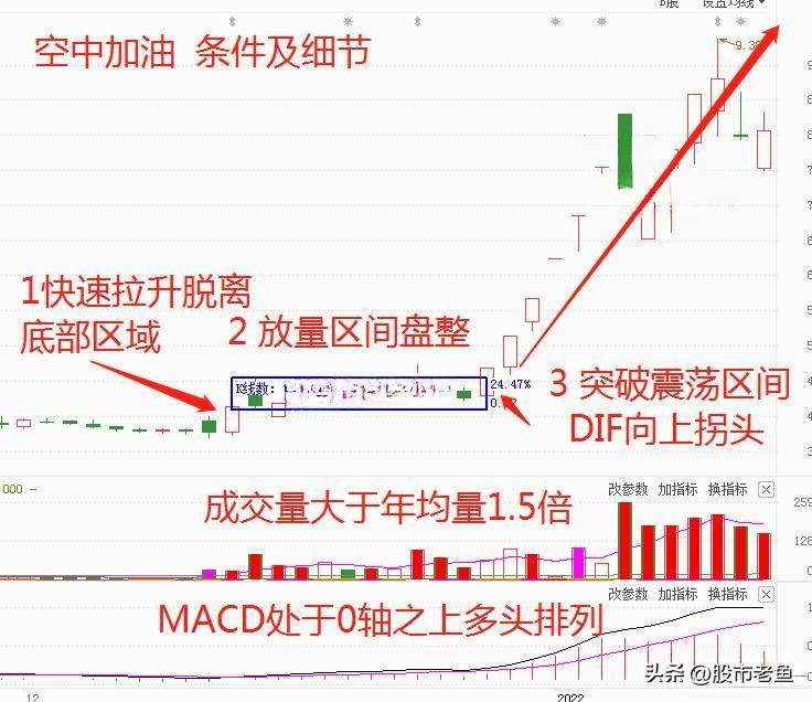 当你把空中加油这种方法搞清楚了你离财富自由就非常近了