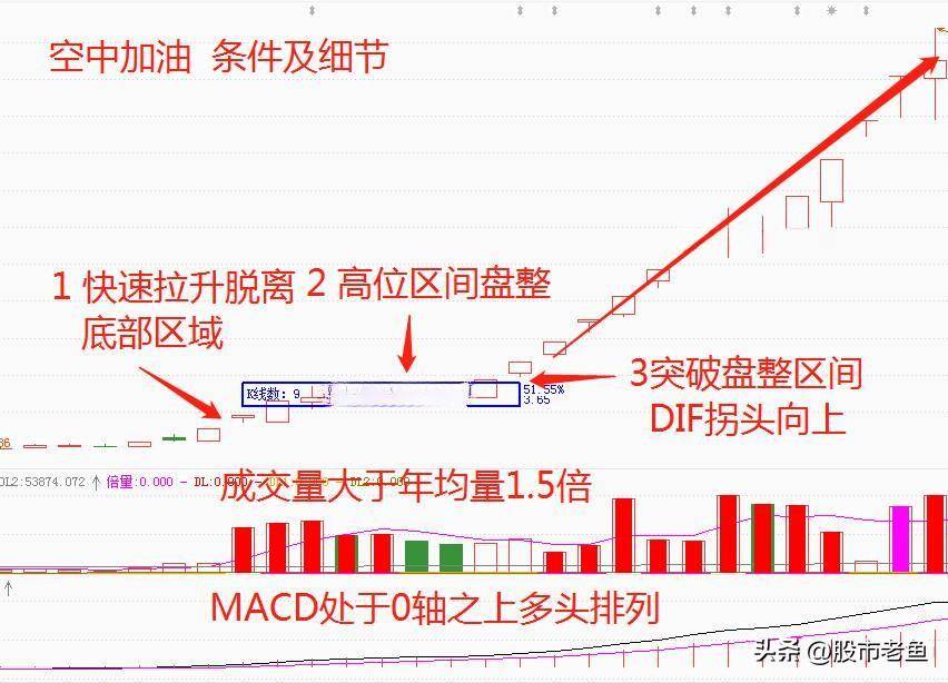 当你把空中加油这种方法搞清楚了你离财富自由就非常近了