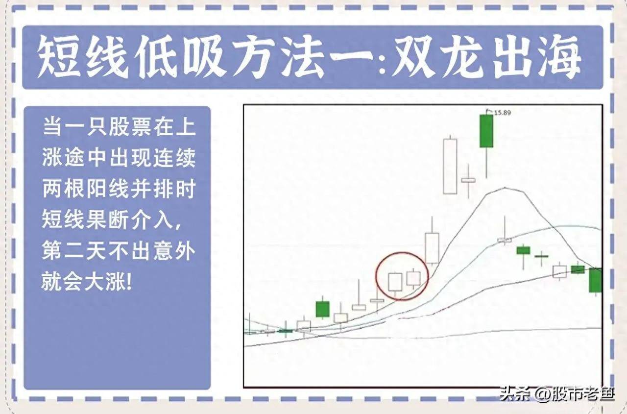 做股票要赚钱其实没那么难坚持选择底部入场就能够稳定赚钱